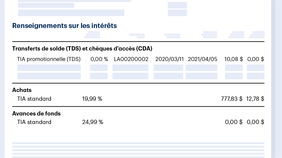 Releve de compte dans lequel tous les frais d'interets sont calcules